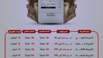 أسعار شرائح استهلاك الكهرباء الجديدة