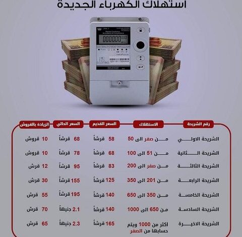 أسعار شرائح استهلاك الكهرباء الجديدة